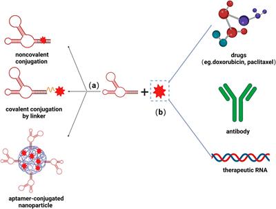 Aptamer-based applications for cardiovascular disease